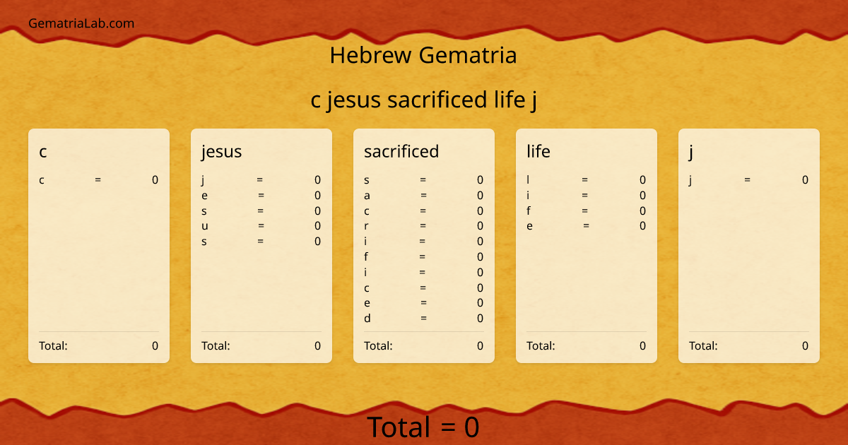 c jesus sacrificed life j in hebrew Gematria